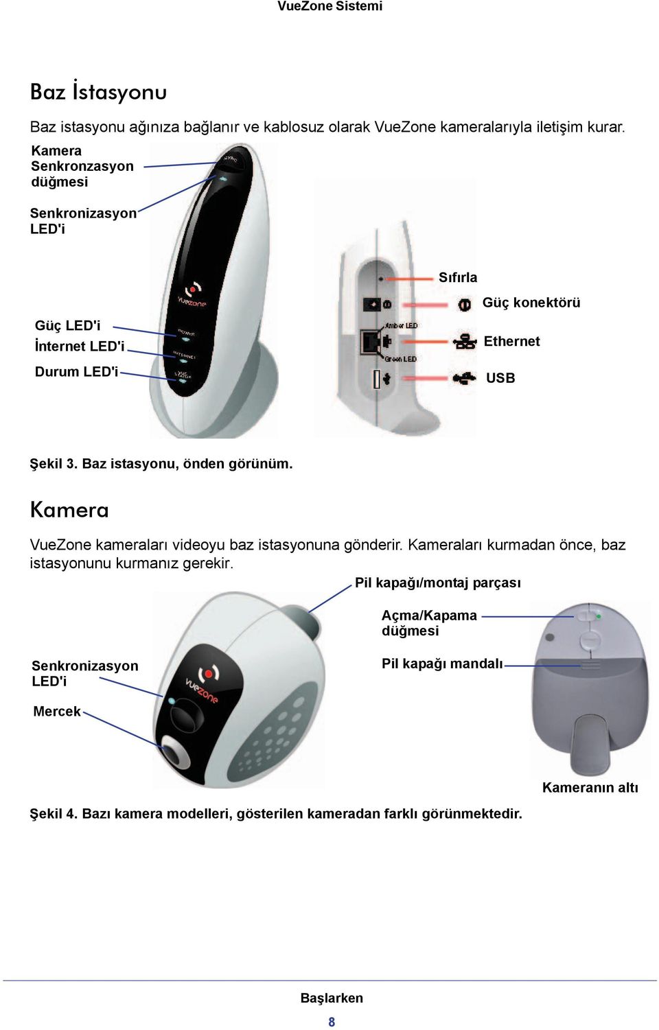 Baz istasyonu, önden görünüm. Kamera VueZone kameraları videoyu baz istasyonuna gönderir.