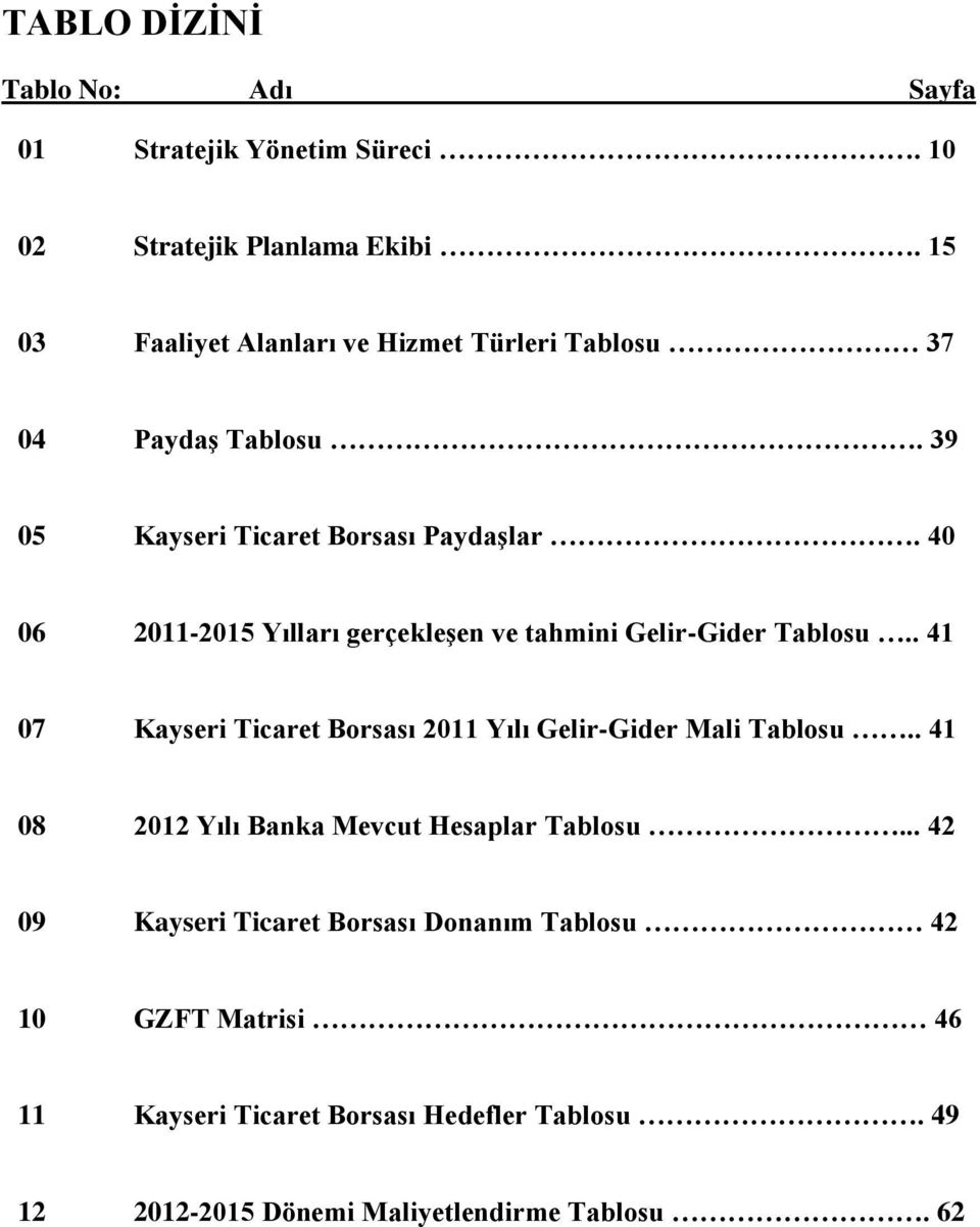 40 06 2011-2015 Yılları gerçekleģen ve tahmini Gelir-Gider Tablosu.. 41 07 Kayseri Ticaret Borsası 2011 Yılı Gelir-Gider Mali Tablosu.