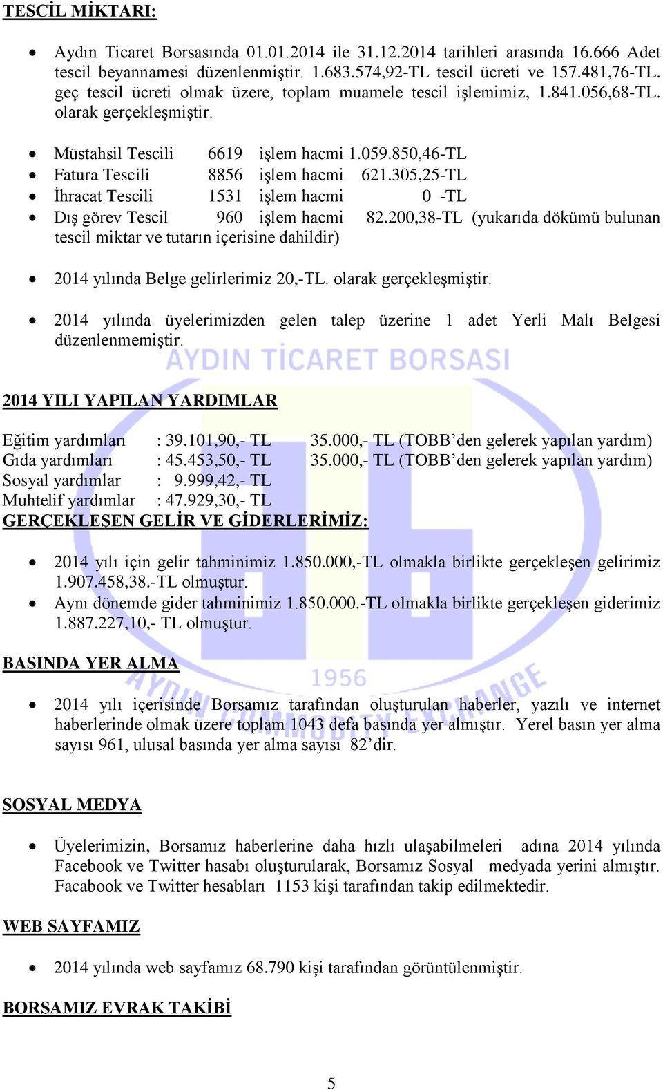 305,25-TL İhracat Tescili 1531 işlem hacmi 0 -TL Dış görev Tescil 960 işlem hacmi 82.