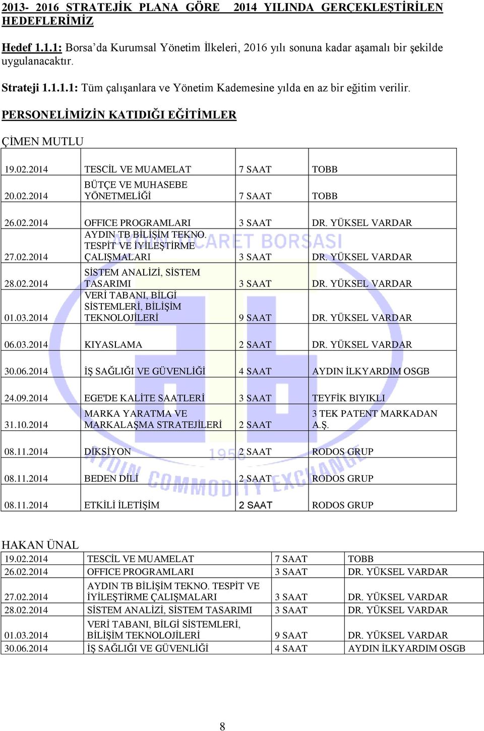 02.2014 AYDIN TB BİLİŞİM TEKNO. TESPİT VE İYİLEŞTİRME ÇALIŞMALARI 3 SAAT DR. YÜKSEL VARDAR 28.02.2014 01.03.2014 SİSTEM ANALİZİ, SİSTEM TASARIMI 3 SAAT DR.