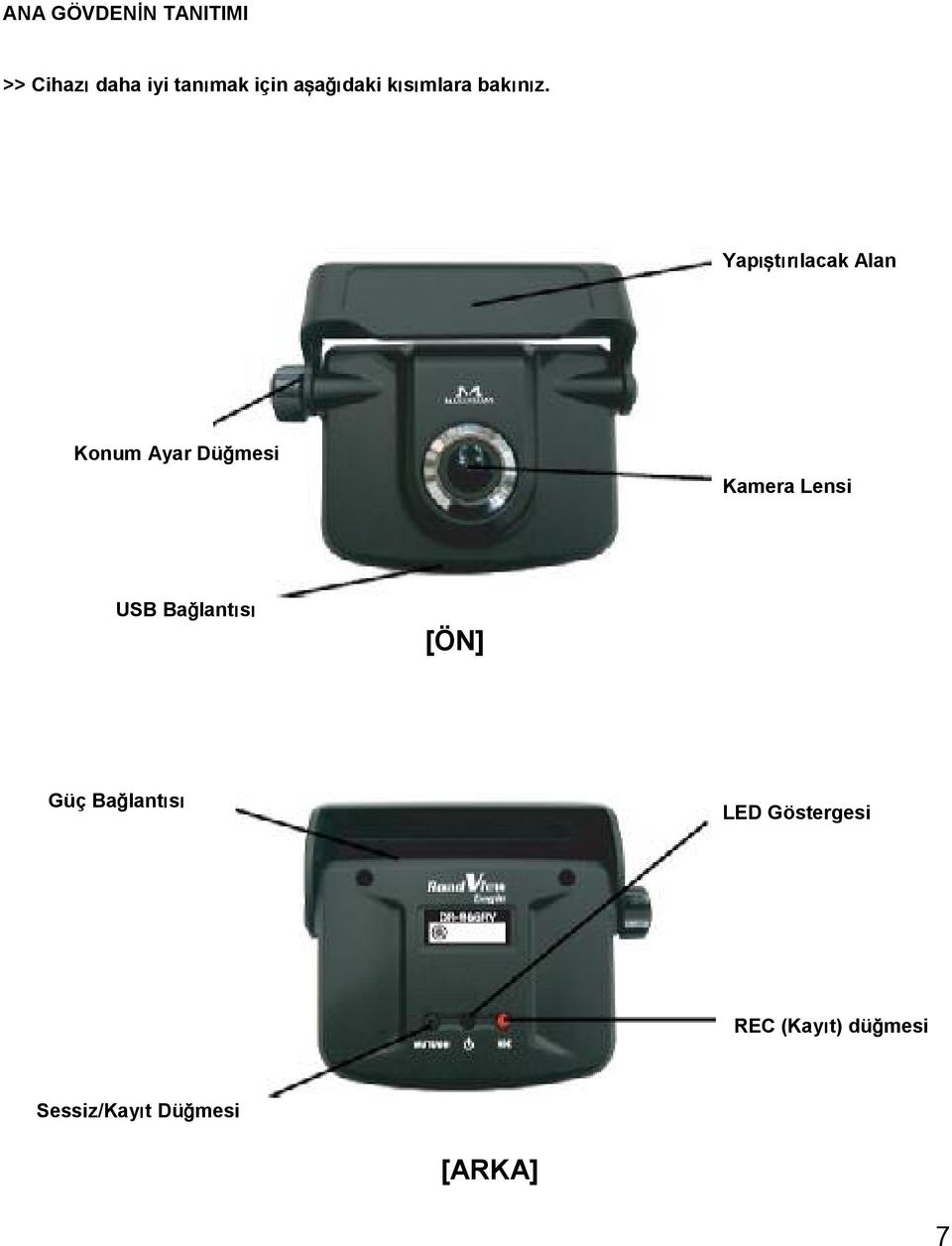 Yapış ıştırılacak Alan Konum Ayar Düğmesi Kamera Lensi USB