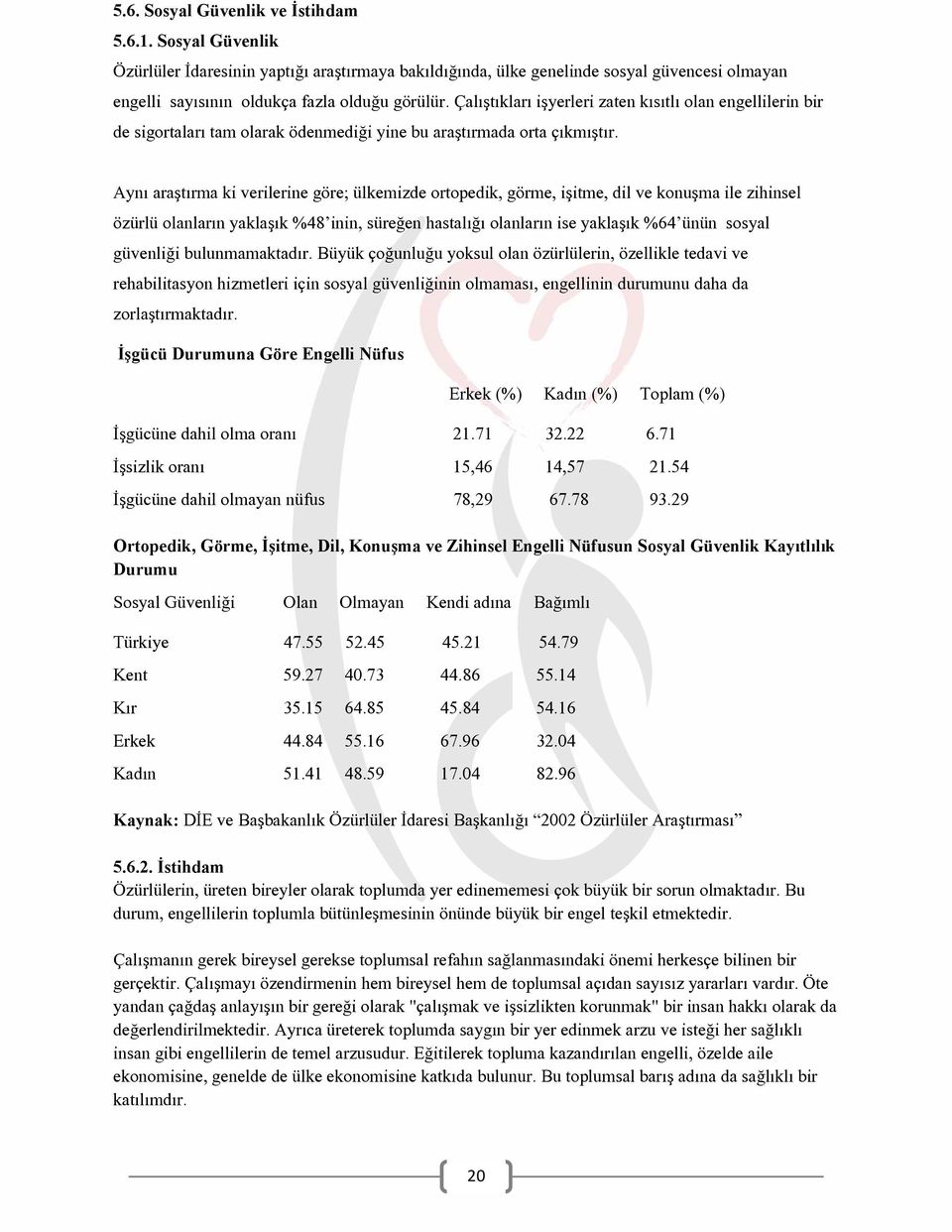 Aynı araştırma ki verilerine göre; ülkemizde ortopedik, görme, işitme, dil ve konuşma ile zihinsel özürlü olanların yaklaşık %48 inin, süreğen hastalığı olanların ise yaklaşık %64 ünün sosyal