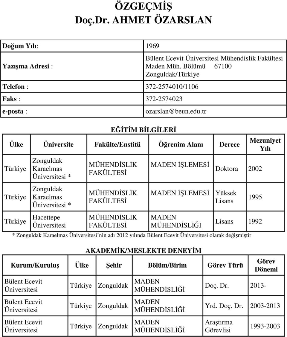 tr EĞİTİM BİLGİLERİ Ülke Üniversite Fakülte/Enstitü Öğrenim Alanı Derece Zonguldak Karaelmas * Zonguldak Karaelmas * Hacettepe İŞLEMESİ İŞLEMESİ Yüksek Lisans