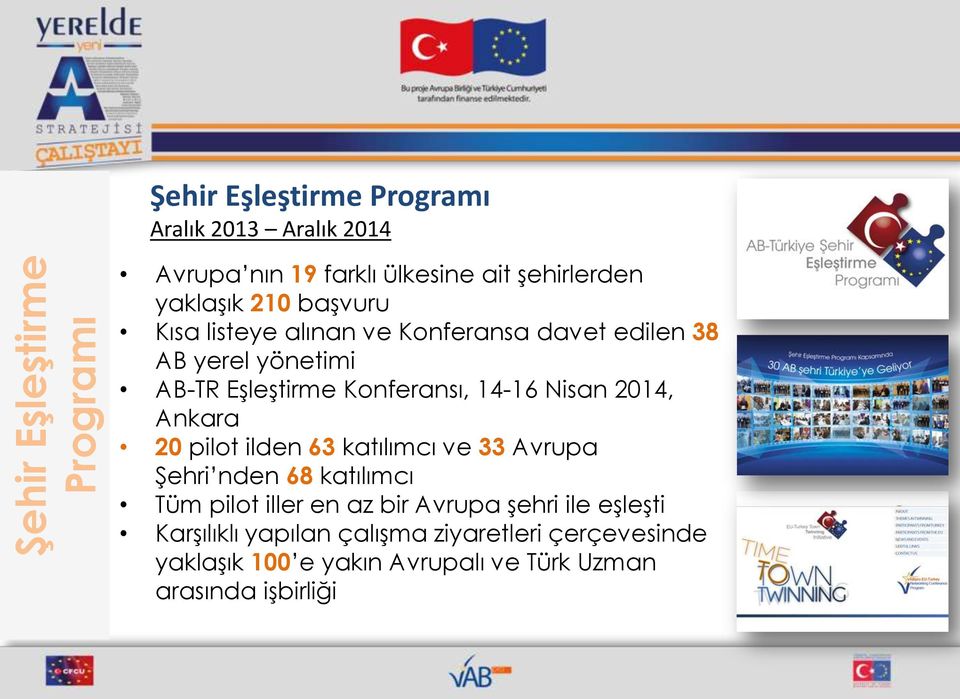 Nisan 2014, Ankara 20 pilot ilden 63 katılımcı ve 33 Avrupa Şehri nden 68 katılımcı Tüm pilot iller en az bir Avrupa şehri