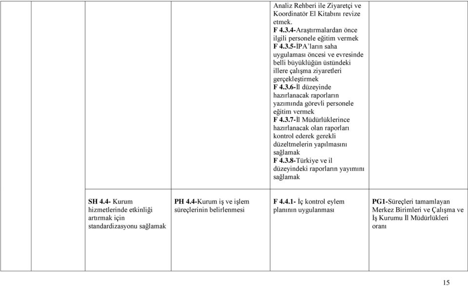 3.7-İl Müdürlüklerince hazırlanacak olan raporları kontrol ederek gerekli düzeltmelerin yapılmasını sağlamak F 4.3.8-Türkiye ve il düzeyindeki raporların yayımını sağlamak SH 4.