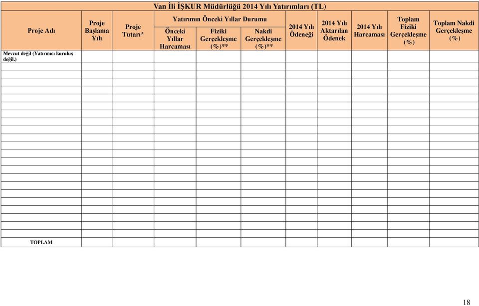 ) Proje Başlama Yılı Proje Tutarı* Yatırımın Önceki Yıllar Durumu Önceki Yıllar Harcaması
