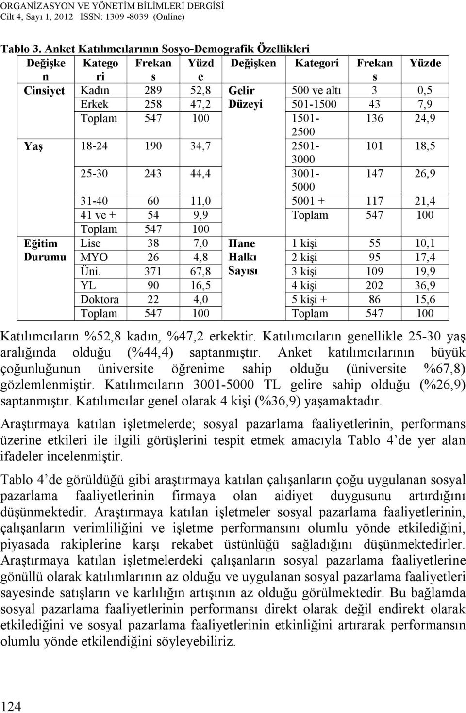 43 7,9 Toplam 547 100 1501-136 24,9 2500 Yaş 18-24 190 34,7 2501-101 18,5 3000 25-30 243 44,4 3001-147 26,9 5000 31-40 60 11,0 5001 + 117 21,4 41 ve + 54 9,9 Toplam 547 100 Toplam 547 100 Eğitim Lise