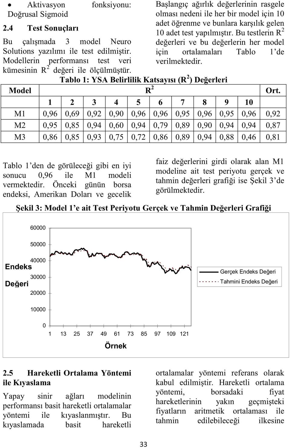 Bu testlerin R 2 değerleri ve bu değerlerin her model için ortalamaları Tablo 1 de verilmektedir. Tablo 1: YSA Belirlilik Katsayısı (R 2 ) Değerleri Model R 2 Ort.