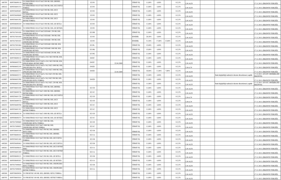 45 NaCl 500 ML SOL (ECZ SETSIZ E319I E319J E319J E319I E319I A00246 8699508690169 %5 DEKSTROZ+%0.45 NaCl 500 ML SOL (IE SETLI) E319J A00247 8699508690404 %5 DEKSTROZ+%0.