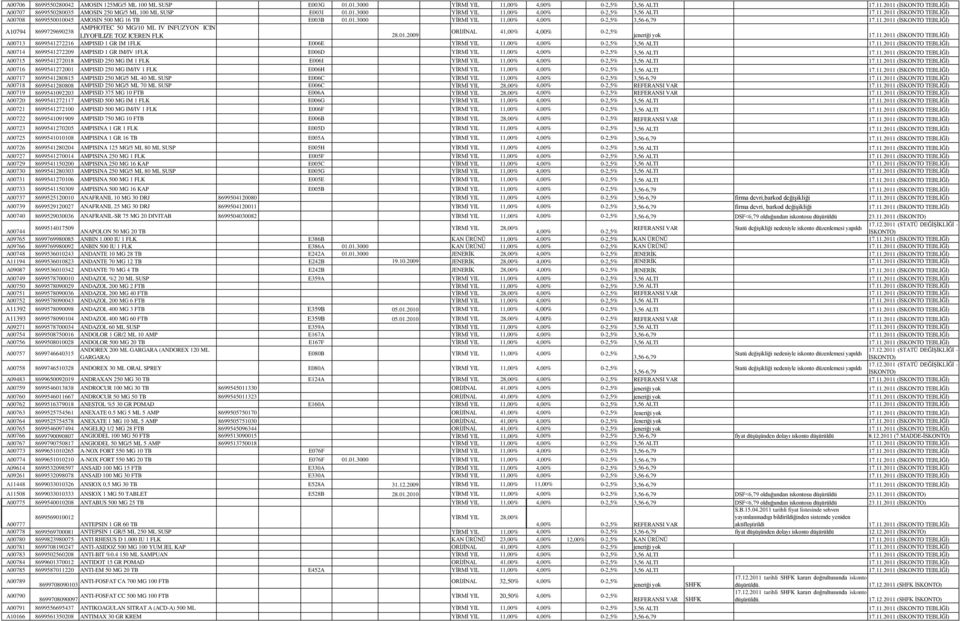 1 FLK E006H A00717 8699541280815 AMPISID 250 MG/5 ML 40 ML SUSP E006C 3,56-6,79 A00718 8699541280808 AMPISID 250 MG/5 ML 70 ML SUSP E006C 4,00% 0-2,5% A00719 8699541092203 AMPISID 375 MG 10 FTB E006A