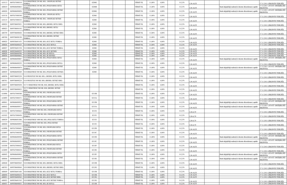 SISE) E208J A00023 8699788694192 %10 DEKSTROZ 500 ML SOL (BIOSEL SETLI E208J A08759 8699788690026 %10 DEKSTROZ 500 ML SOL (BIOSEL SETSIZ SISE) E208I A08760 8699788698190 %10 DEKSTROZ 500 ML SOL