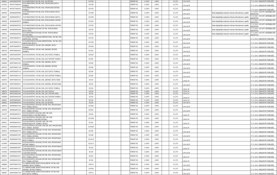 E315G A00059 8699606690320 %20 DEKSTROZ 500 ML SOL (POLIFARMA SETSIZ) E315G A00060 8699606690290 %20 DEKSTROZ SUDAKI 250 ML (POLIFARMA E315F SETLI SISE) A00061 8699606690306 %20 DEKSTROZ SUDAKI 250