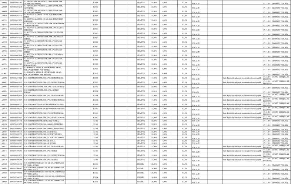 (ECZ SETSIZ %3 HIPERTONIK SODYUM KLORUR 250 ML SOL (ECZ SETLI ) %3 HIPERTONIK SODYUM KLORUR 250 ML SOL (ECZ SETSIZ %3 SODYUM KLORUR 150 ML SOL (POLIFLEKS SETLI) %3 SODYUM KLORUR 500 ML SOL (POLIFARMA