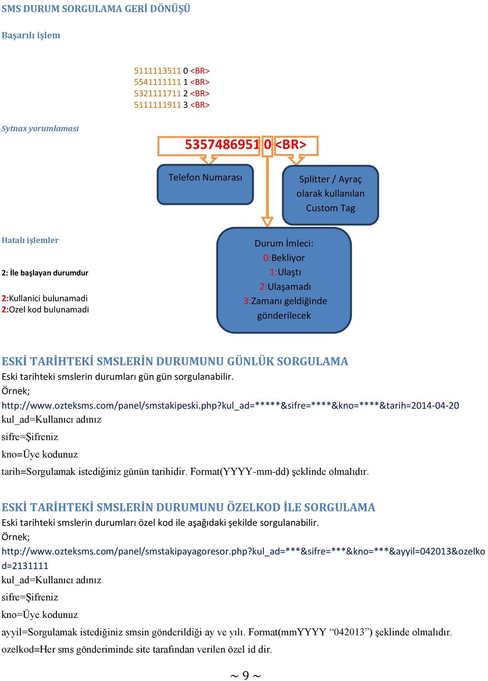 TARİHTEKİ SMSLERİN DURUMUNU GÜNLÜK SORGULAMA Eski tarihteki smslerin durumları gün gün sorgulanabilir. Örnek; http://www.ozteksms.com/panel/smstakipeski.php?