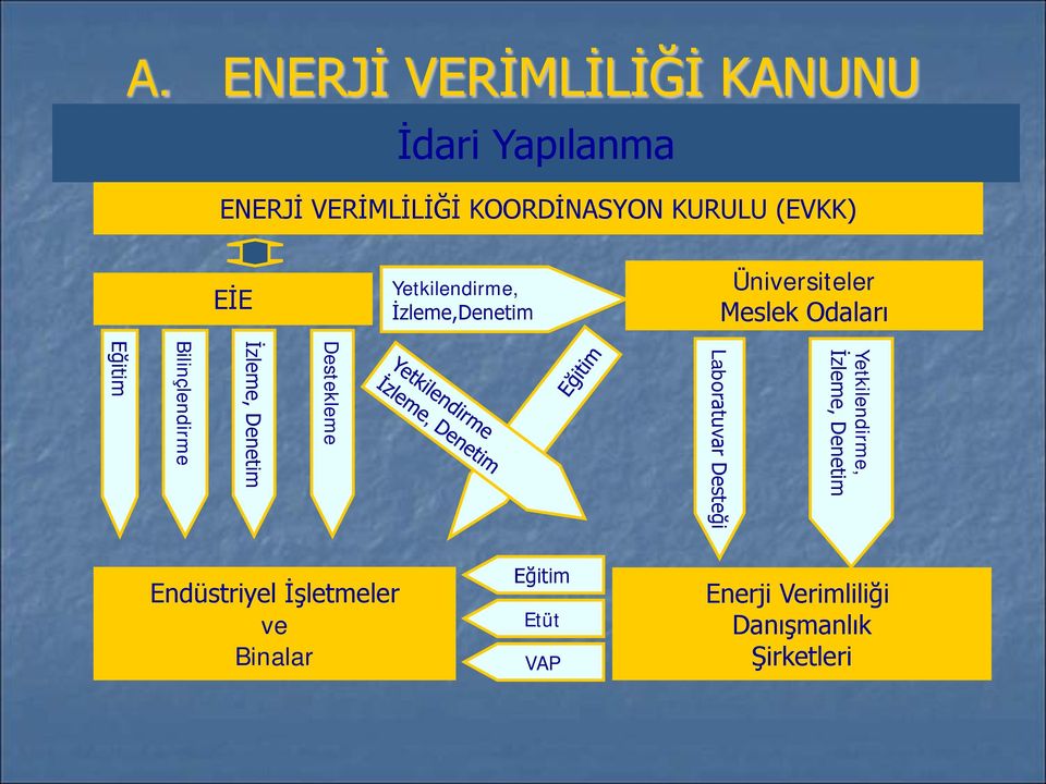 İzleme, Denetim Laboratuvar Desteği Destekleme İzleme, Denetim Bilinçlendirme Eğitim