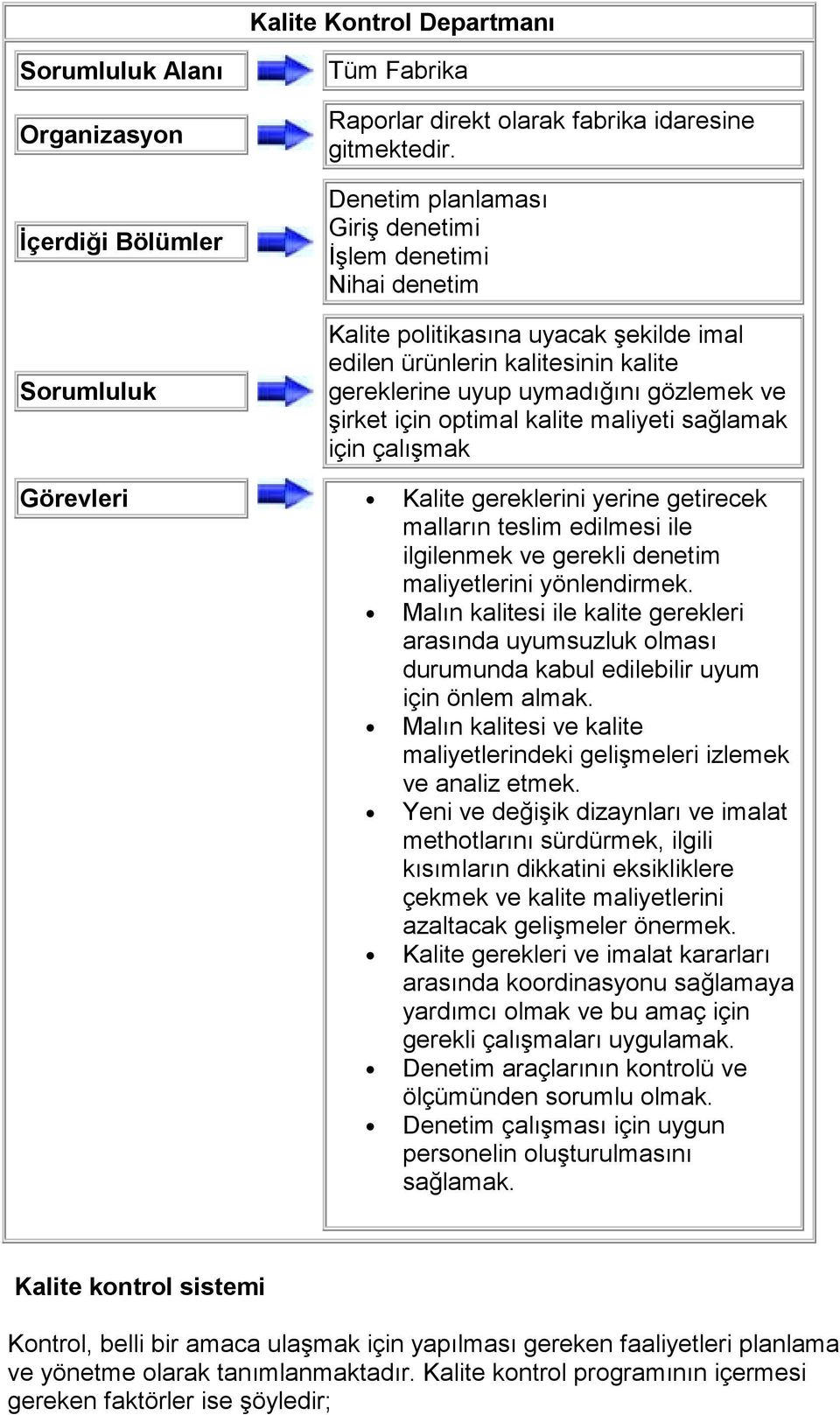 kalite maliyeti sağlamak için çalışmak Görevleri Kalite gereklerini yerine getirecek malların teslim edilmesi ile ilgilenmek ve gerekli denetim maliyetlerini yönlendirmek.