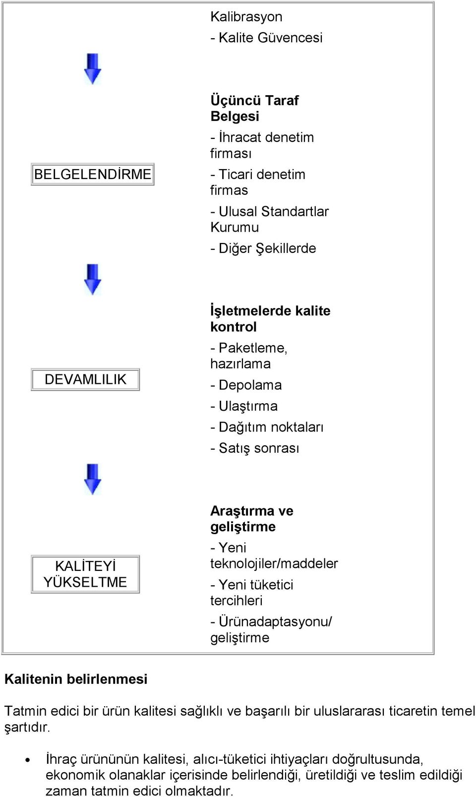 teknolojiler/maddeler - Yeni tüketici tercihleri - Ürünadaptasyonu/ geliştirme Kalitenin belirlenmesi Tatmin edici bir ürün kalitesi sağlıklı ve başarılı bir uluslararası