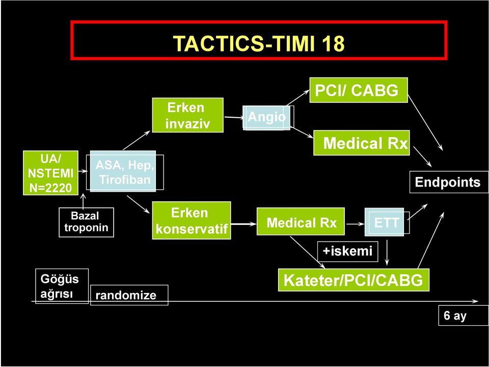 Erken konservatif Medical Rx +iskemi ETT Göğüs ağrısı -24