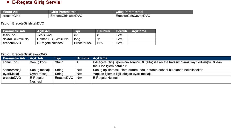 Kimlik No long 11 Evet erecetedvo E-Reçete Nesnesi EreceteDVO N/A Evet Tablo : EreceteGirisCevapDVO sonuckodu Sonuç kodu String 4