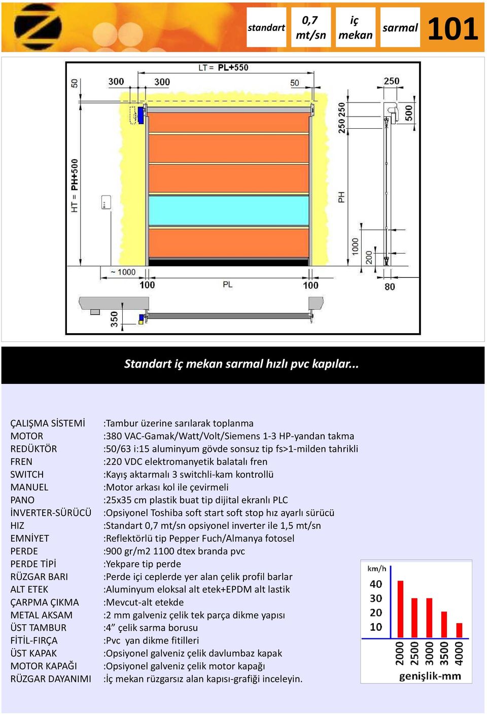 RÜZGAR DAYANIMI :Tambur üzerine sarılarak toplanma :380 VAC-Gamak/Watt/Volt/Siemens 1-3 HP-yandan takma :50/63 i:15 aluminyum gövde sonsuz tip fs>1-milden tahrikli :220 VDC elektromanyetik balatalı