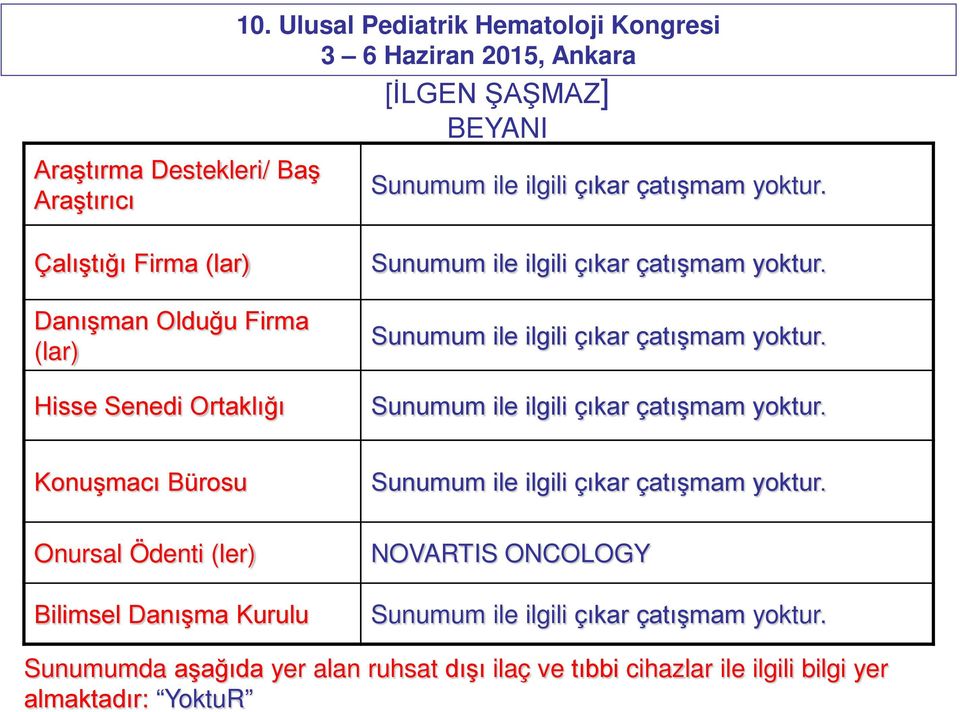 Çalıştığı Firma (lar) Danışman Olduğu Firma (lar) Hisse Senedi Ortaklığı Sunumum ile ilgili çıkar çatışmam yoktur.