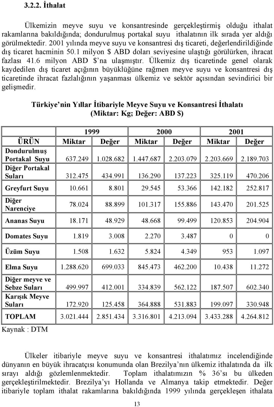 Ülkemiz dış ticaretinde genel olarak kaydedilen dış ticaret açığının büyüklüğüne rağmen meyve suyu ve konsantresi dış ticaretinde ihracat fazlalığının yaşanması ülkemiz ve sektör açısından