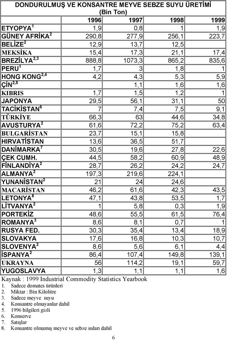 44,6 34,8 AVUSTURYA 2 61,6 72,2 75,2 63,4 BULGARİSTAN 23,7 15,1 15,8 HIRVATİSTAN 13,6 36,5 51,7 DANİMARKA 7 30,5 19,6 27,8 22,6 ÇEK CUMH.