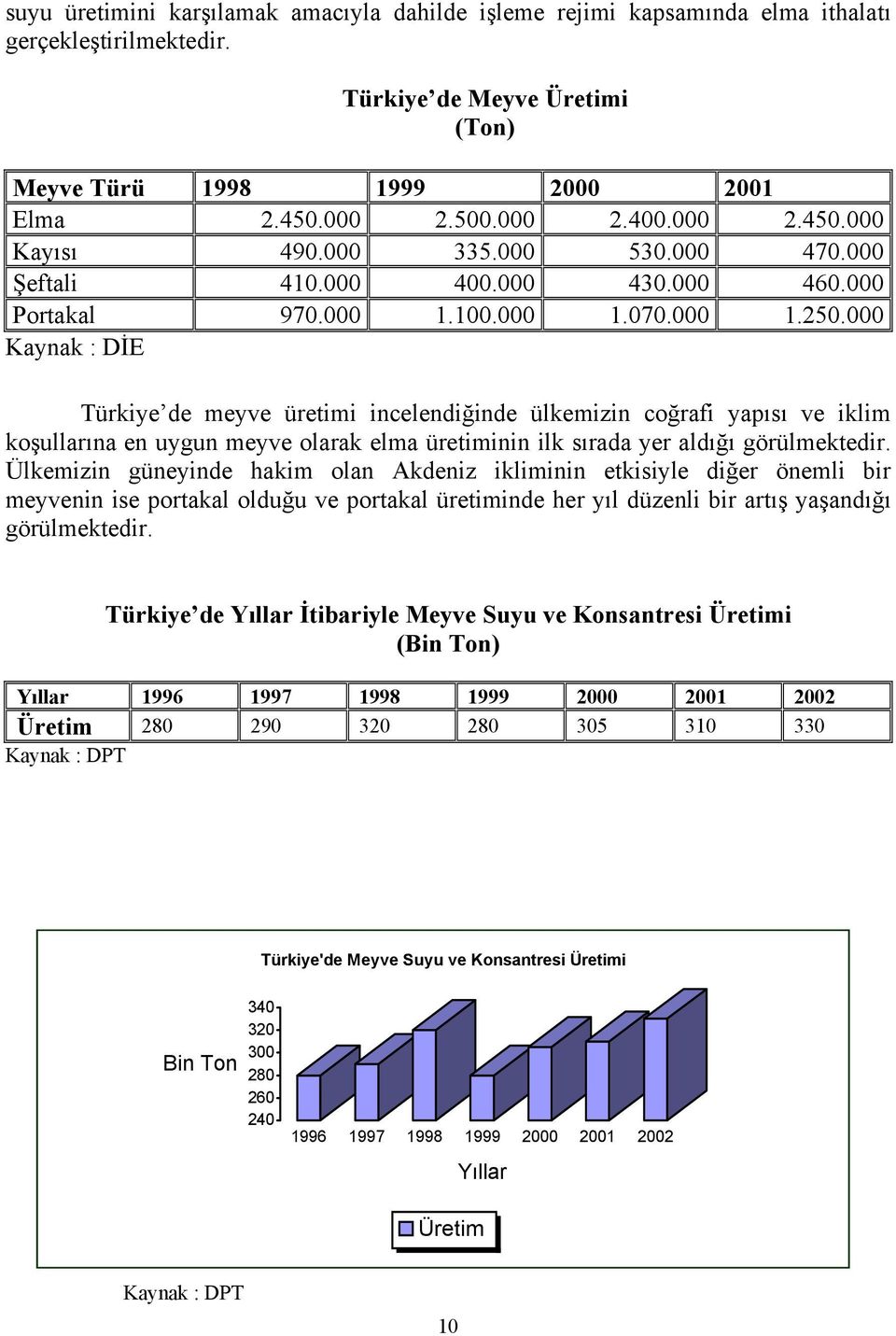 000 Kaynak : DİE Türkiye de meyve üretimi incelendiğinde ülkemizin coğrafi yapısı ve iklim koşullarına en uygun meyve olarak elma üretiminin ilk sırada yer aldığı görülmektedir.