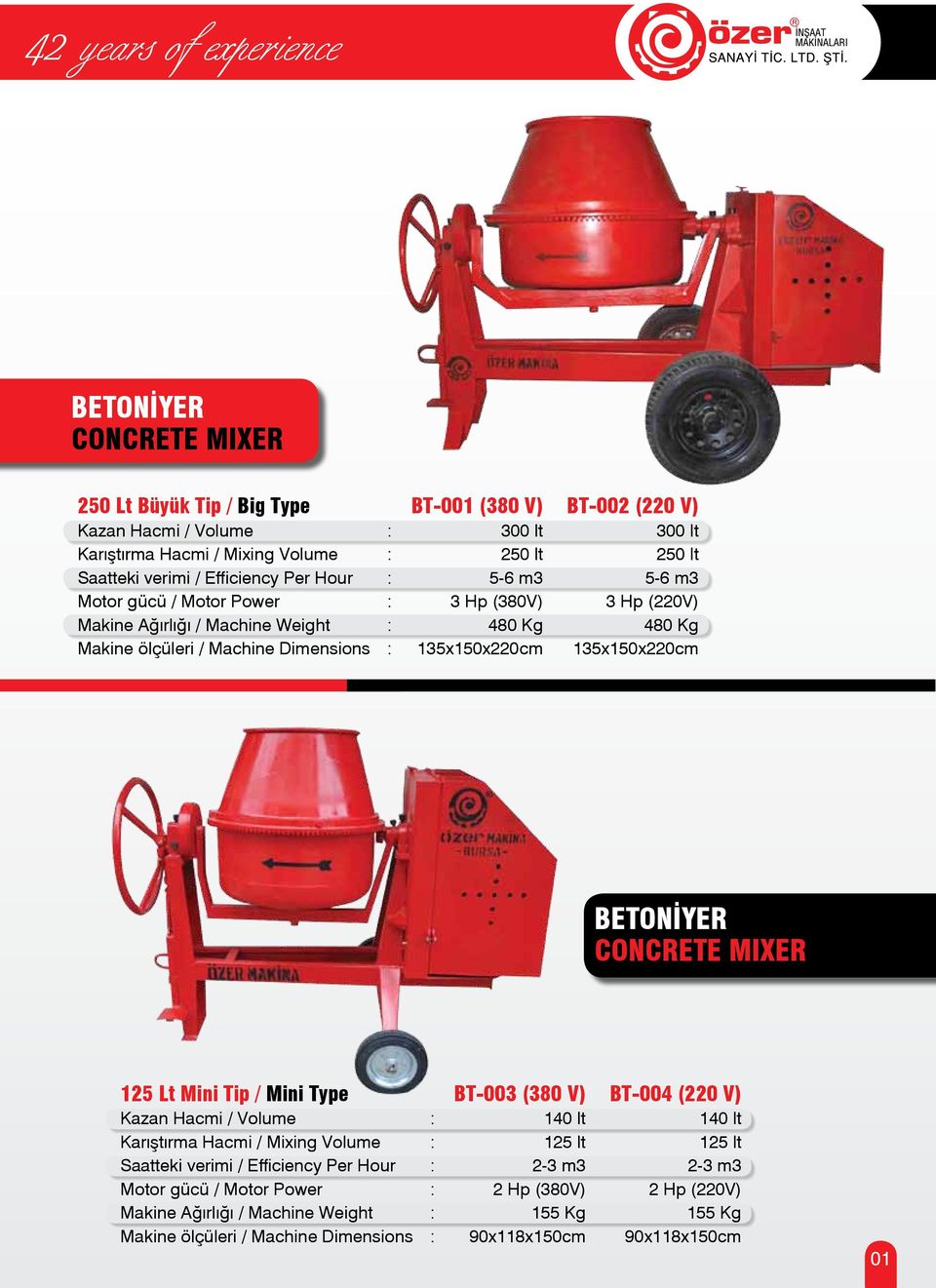 135x150x220cm 135x150x220cm BETONİYER CONCRETE MIXER 125 Lt Mini Tip / Mini Type BT-003 (380 V) BT-004 (220 V) Kazan Hacmi / Volume : 140 lt 140 lt Karıştırma Hacmi / Mixing Volume : 125 lt 125 lt