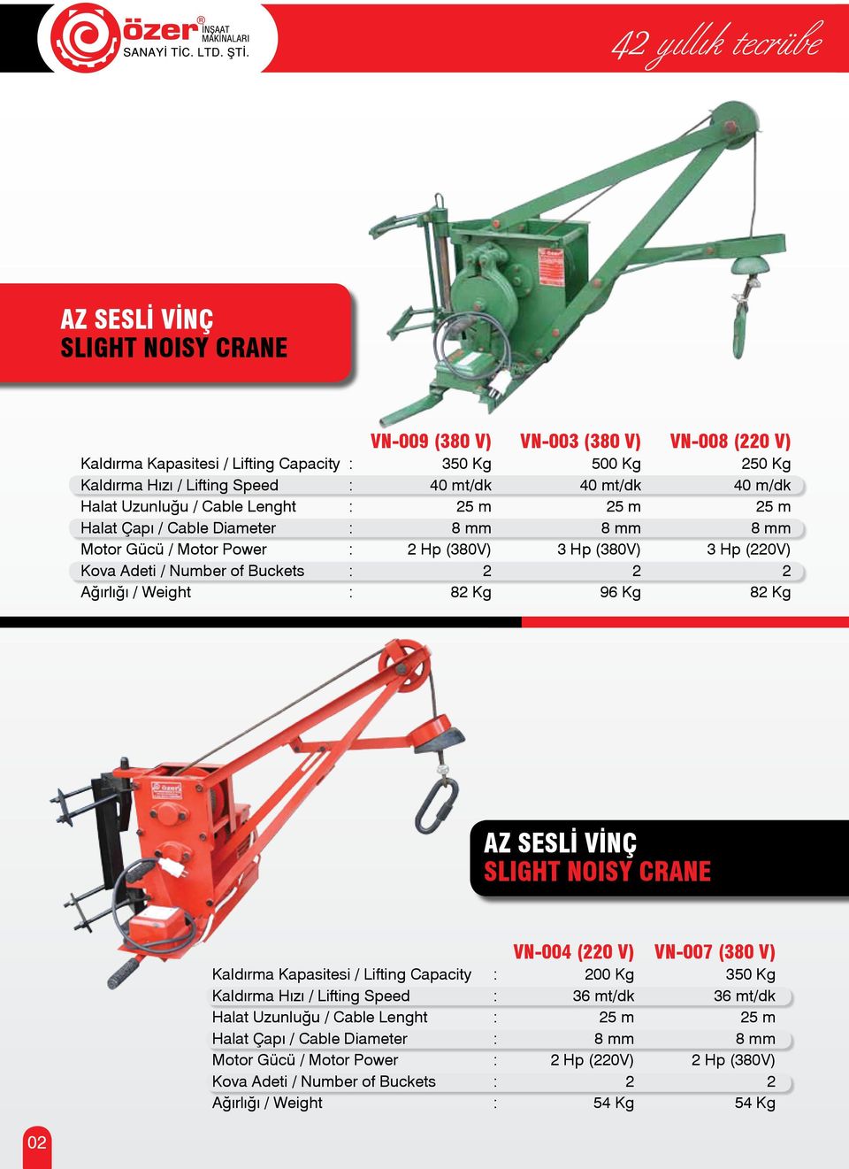 Buckets : 2 2 2 Ağırlığı / Weight : 82 Kg 96 Kg 82 Kg AZ SESLİ VİNÇ SLIGHT NOISY CRANE VN-004 (220 V) VN-007 (380 V) Kaldırma Kapasitesi / Lifting Capacity : 200 Kg 350 Kg Kaldırma Hızı / Lifting