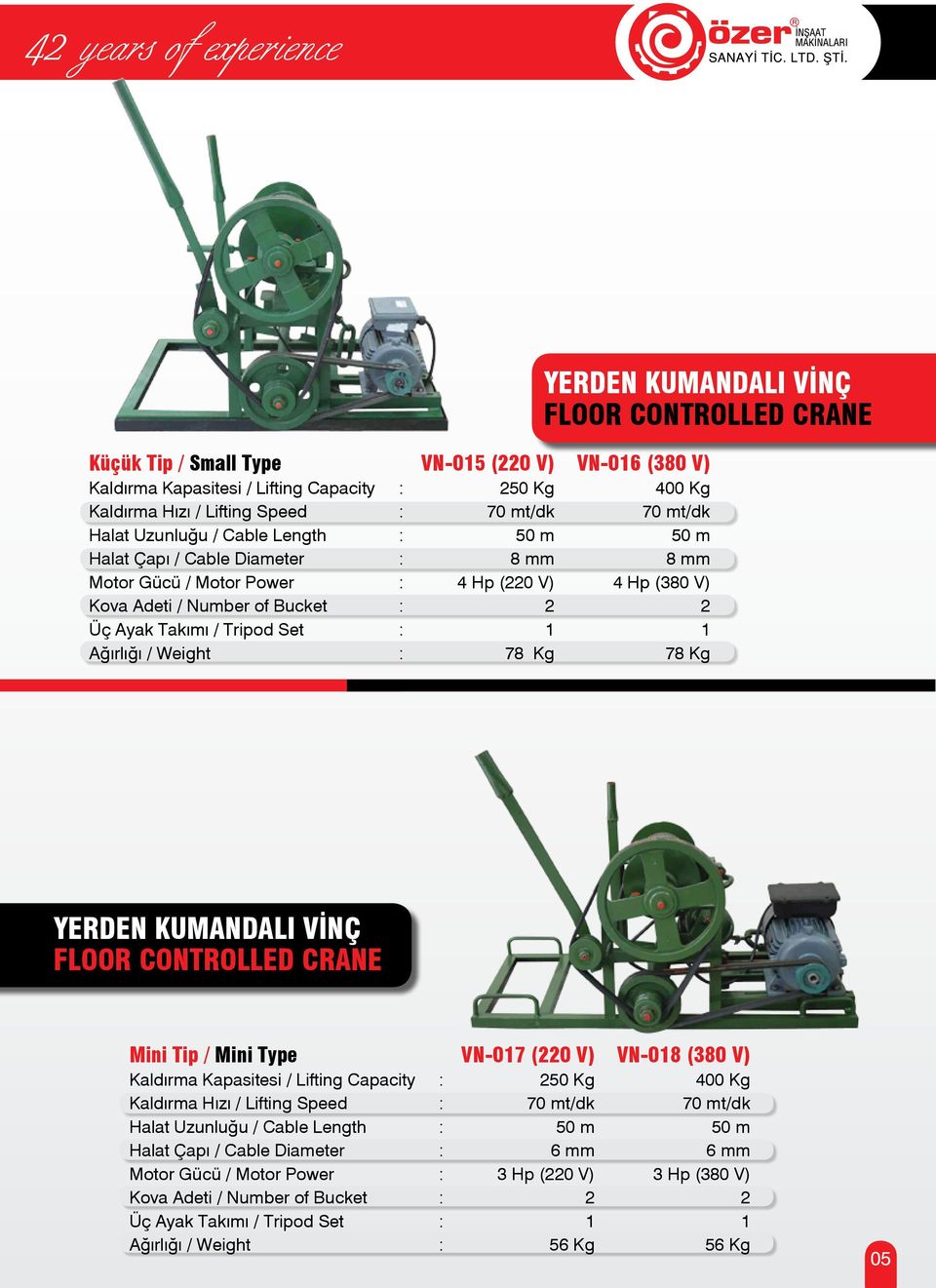 Ayak Takımı / Tripod Set : 1 1 Ağırlığı / Weight : 78 Kg 78 Kg YERDEN KUMANDALI VİNÇ FLOOR CONTROLLED CRANE Mini Tip / Mini Type VN-017 (220 V) VN-018 (380 V) Kaldırma Kapasitesi / Lifting Capacity :