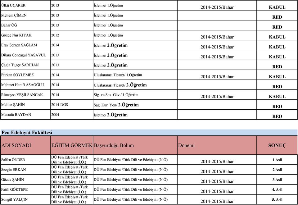 Öğretim Mehmet Hanifi ASAOĞLU 2014 Uluslararası Ticaret/ 2.Öğretim Rümeysa YEŞİLSANCAK 2014 Sig. ve Sos. Güv./ 1.Öğretim Melike ŞAHİN 2014-DGS Sağ. Kur. Yön/ 2.