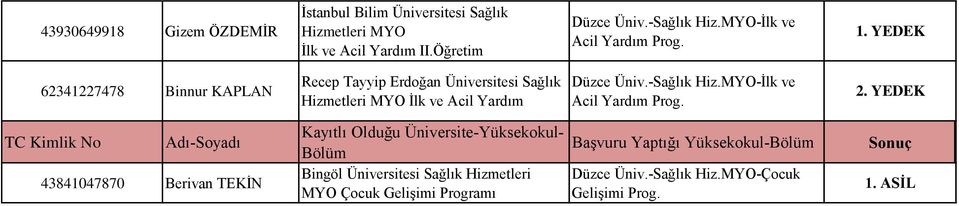 YEDEK 62341227478 Binnur KAPLAN Recep Tayyip Erdoğan Üniversitesi Sağlık Hizmetleri MYO İlk ve