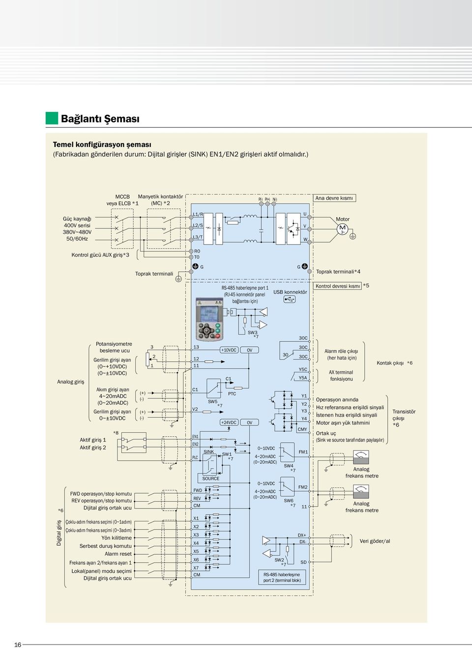 G G Toprak terminali*4 RS-485 haberleşme port 1 (RJ-45 konnektör panel bağlantısı için) USB konnektör Kontrol devresi kısmı *5 Analog giriş *6 Digital giriş Aktif giriş 1 Aktif giriş 2 Potansiyometre