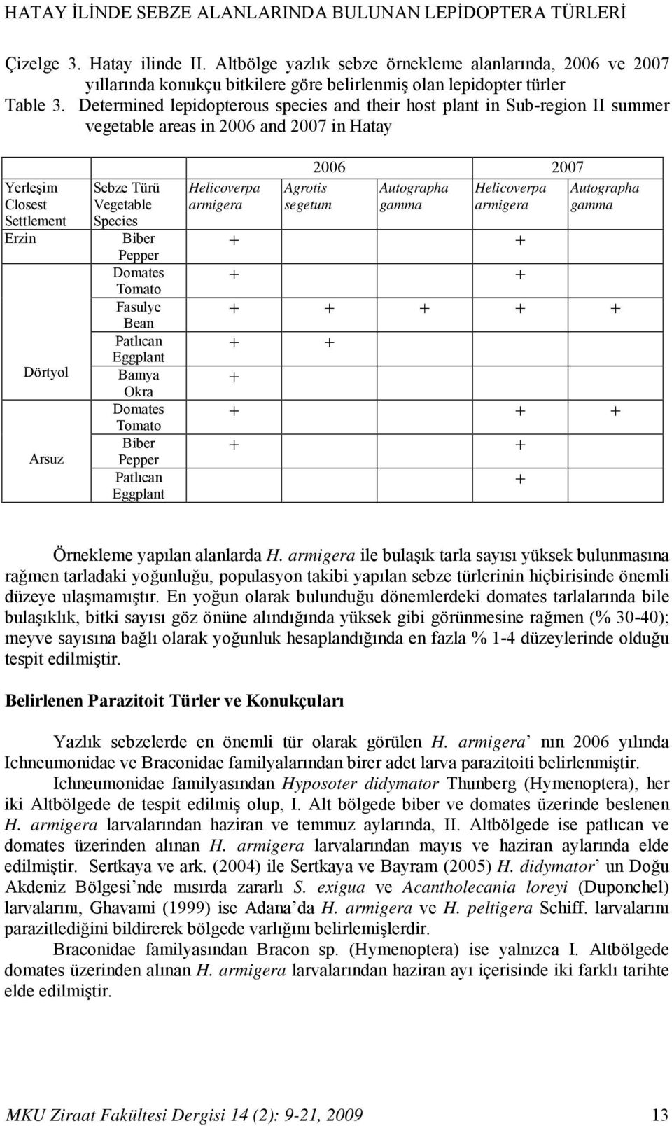 Determined lepidopterous species and their host plant in Subregion II summer vegetable areas in 2006 and 2007 in Hatay Yerleşim Closest Settlement Erzin Dörtyol Arsuz Sebze Türü Vegetable Species