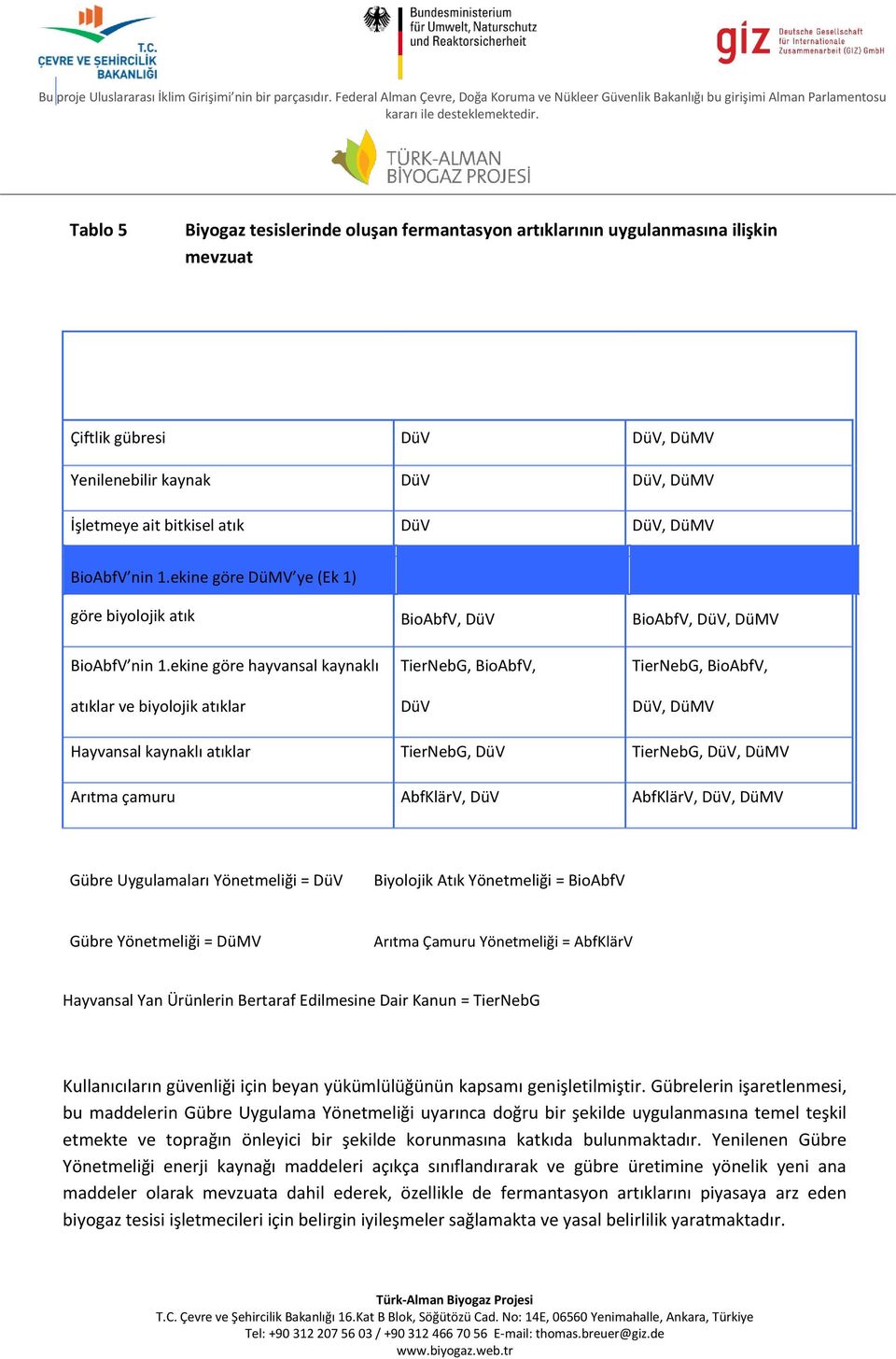 ekine göre hayvansal kaynaklı TierNebG, BioAbfV, TierNebG, BioAbfV, atıklar ve biyolojik atıklar DüV DüV, DüMV Hayvansal kaynaklı atıklar TierNebG, DüV TierNebG, DüV, DüMV Arıtma çamuru AbfKlärV, DüV