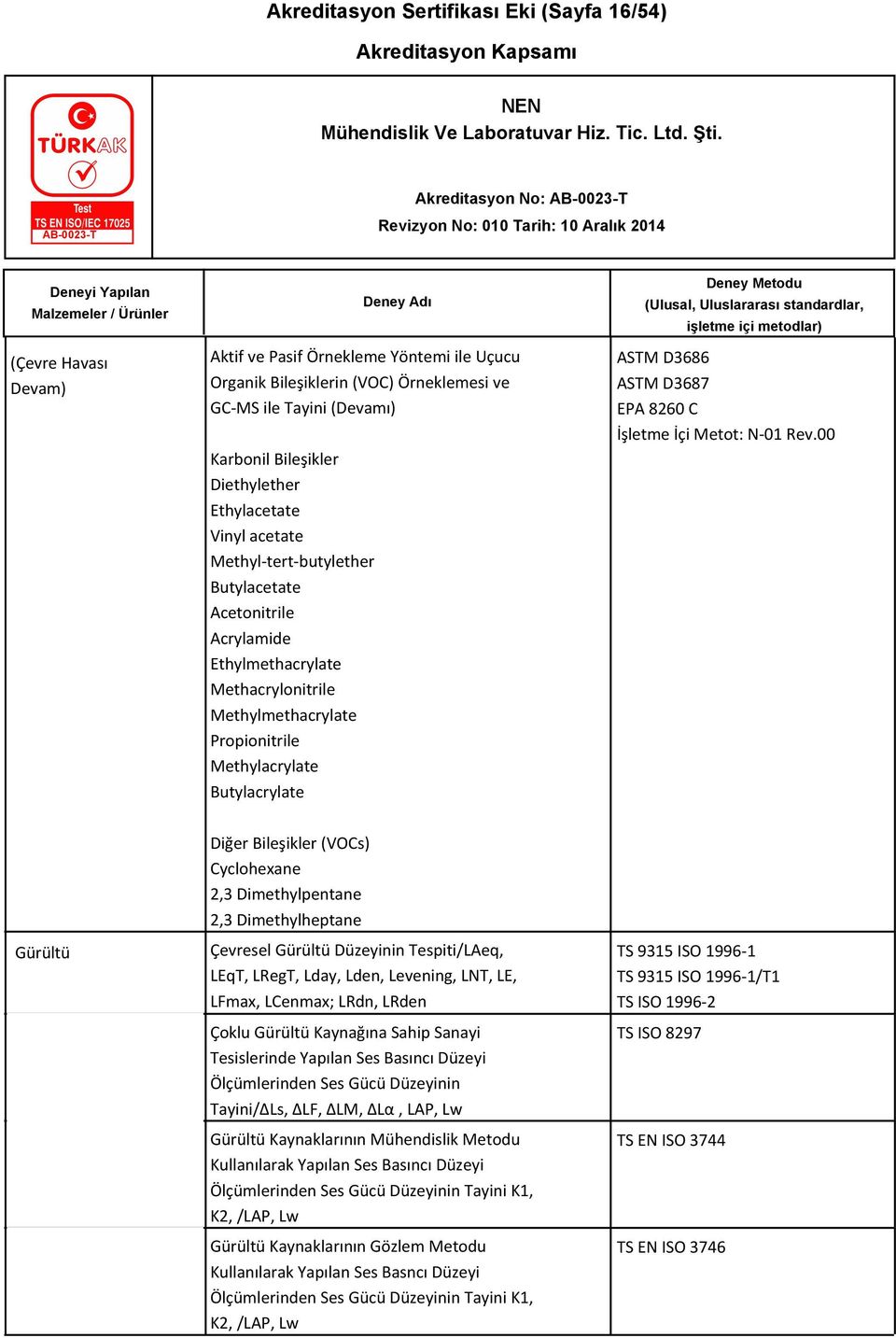 ASTM D3686 ASTM D3687 EPA 8260 C İşletme İçi Metot: N-01 Rev.