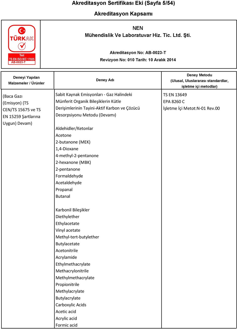 (MBK) 2-pentanone Formaldehyde Acetaldehyde Propanal Butanal TS EN 13649 EPA 8260 C İşletme İçi Metot:N-01 Rev.