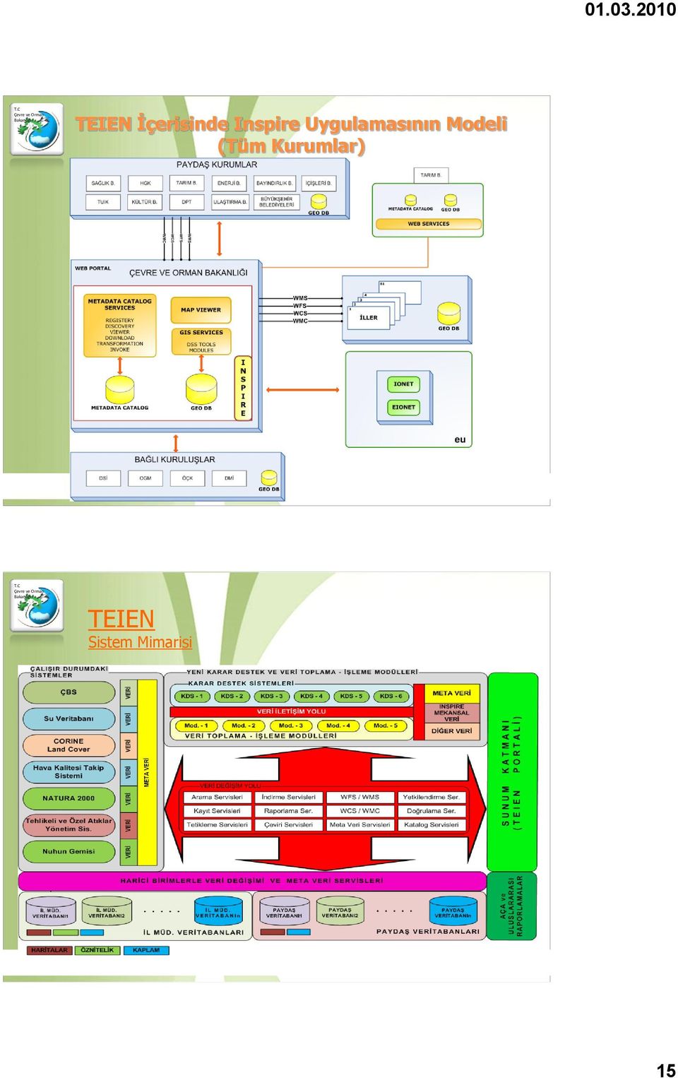 Modeli (Tüm Kurumlar)