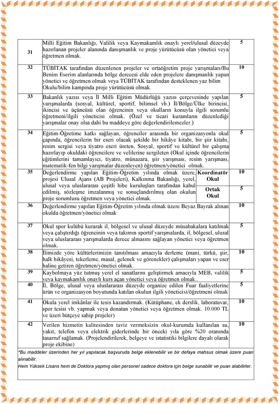 tarafından desteklenen yaz bilim Okulu/bilim kampında proje yürütücüsü olmak.