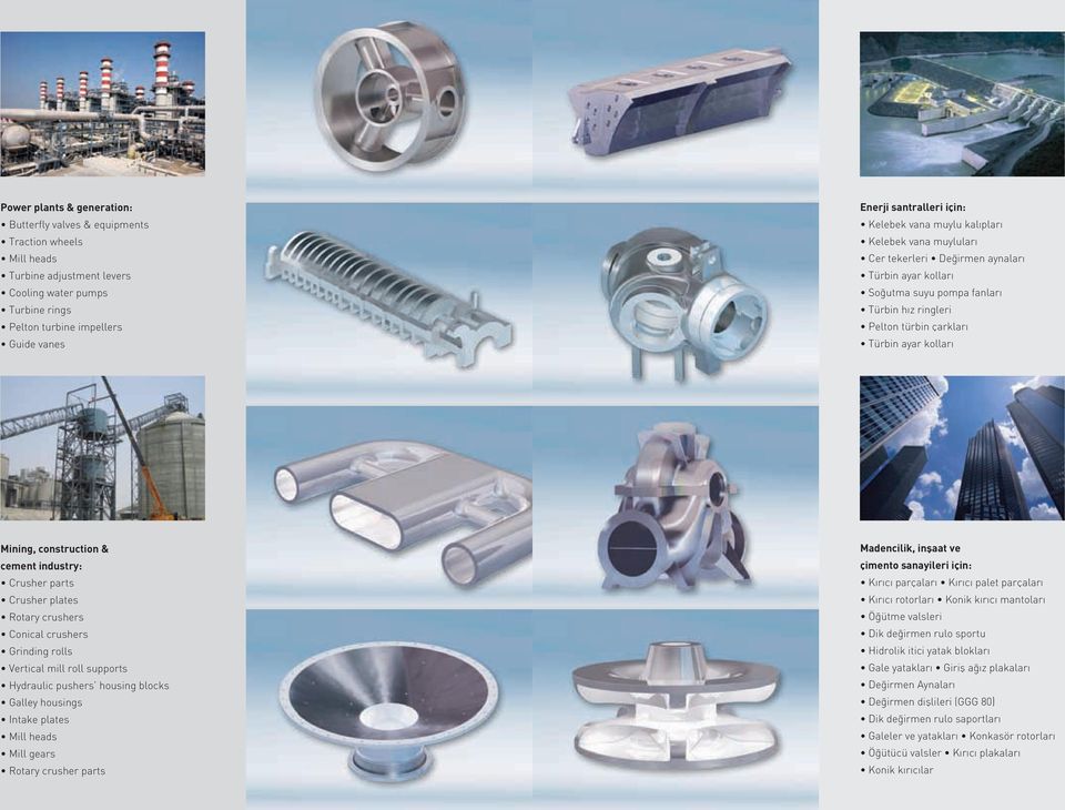 Mining, construction & cement industry: Crusher parts Crusher plates Rotary crushers Conical crushers Grinding rolls Vertical mill roll supports Hydraulic pushers housing blocks Galley housings