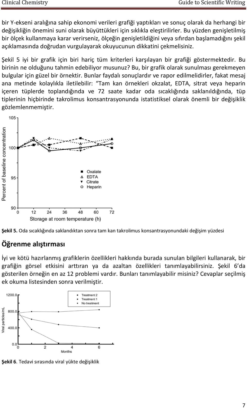 Şekil 5 iyi bir grafik için biri hariç tüm kriterleri karşılayan bir grafiği göstermektedir. Bu birinin ne olduğunu tahmin edebiliyor musunuz?