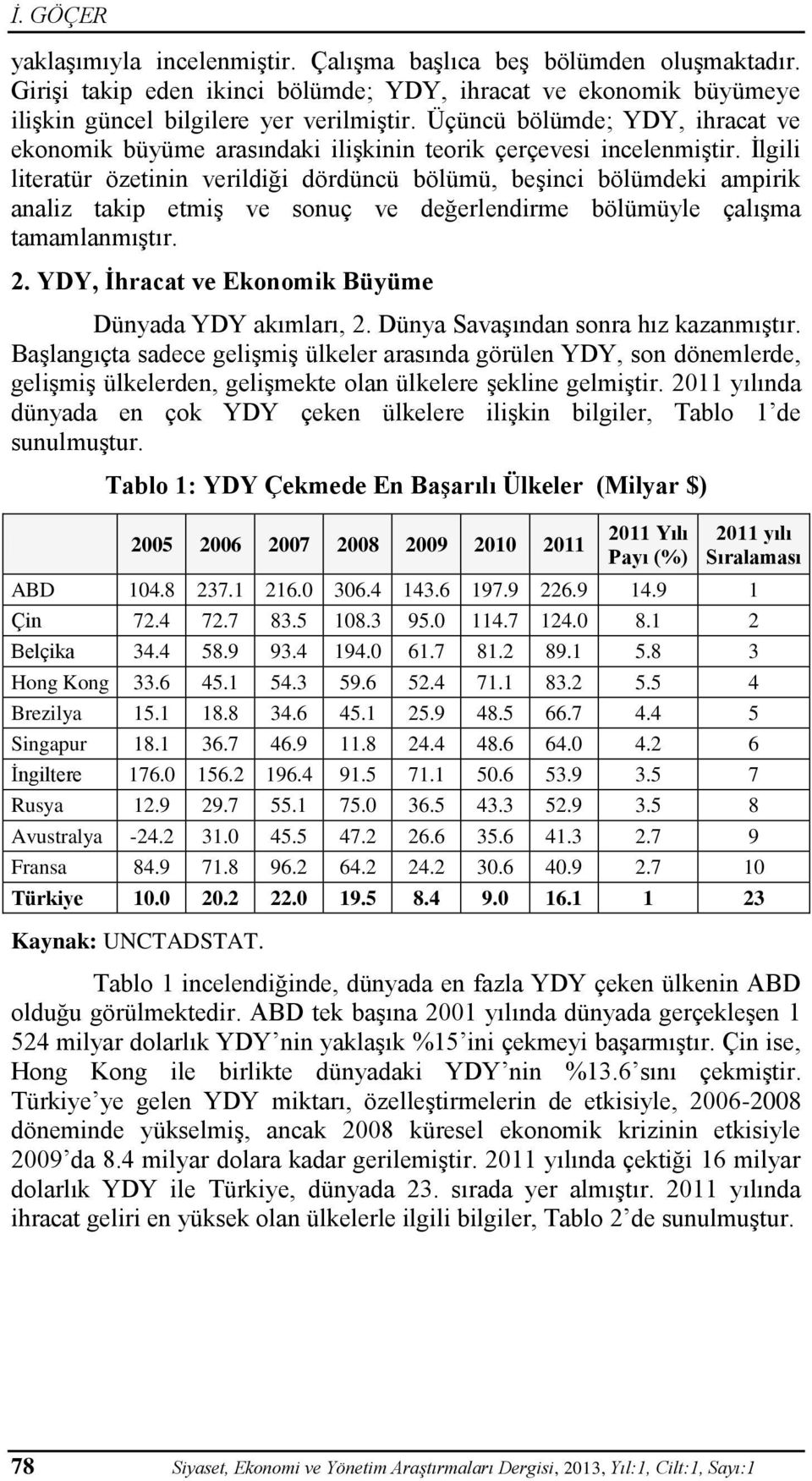 İlgili literatür özetinin verildiği dördüncü bölümü, beşinci bölümdeki ampirik analiz takip etmiş ve sonuç ve değerlendirme bölümüyle çalışma tamamlanmıştır. 2.