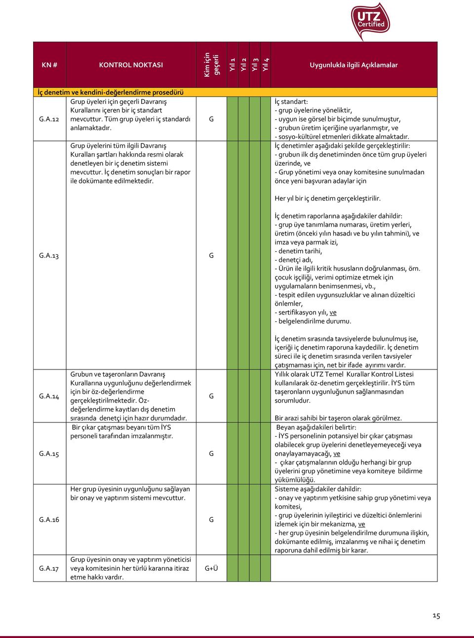 İç standart: - grup üyelerine yöneliktir, - uygun ise görsel bir biçimde sunulmuştur, - grubun üretim içeriğine uyarlanmıştır, ve - sosyo-kültürel etmenleri dikkate almaktadır.