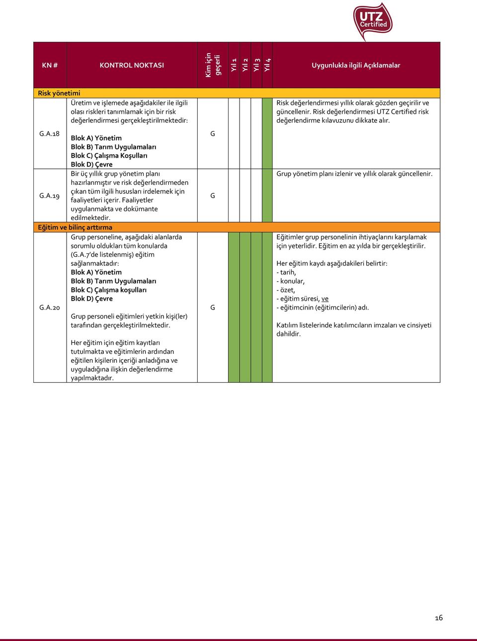 yıllık grup yönetim planı hazırlanmıştır ve risk değerlendirmeden çıkan tüm ilgili hususları irdelemek için.a.19 faaliyetleri içerir. Faaliyetler uygulanmakta ve dokümante edilmektedir.