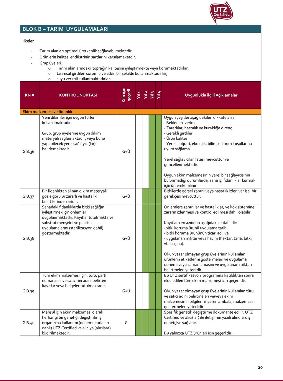 Ekim malzemesi ve fidanlık Yeni dikimler için uygun türler kullanılmaktadır..b.36 rup, grup üyelerine uygun dikim materyali sağlamaktadır, veya bunu yapabilecek yerel sağlayıcı(lar) belirlemektedir.