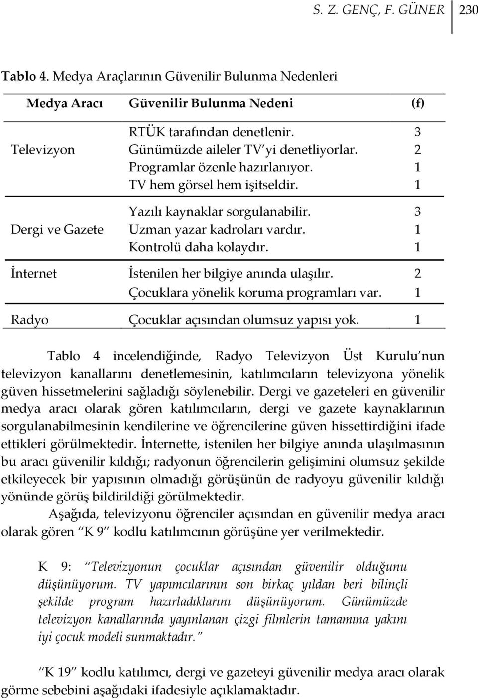 1 İnternet İstenilen her bilgiye anında ulaşılır. 2 Çocuklara yönelik koruma programları var. 1 Radyo Çocuklar açısından olumsuz yapısı yok.