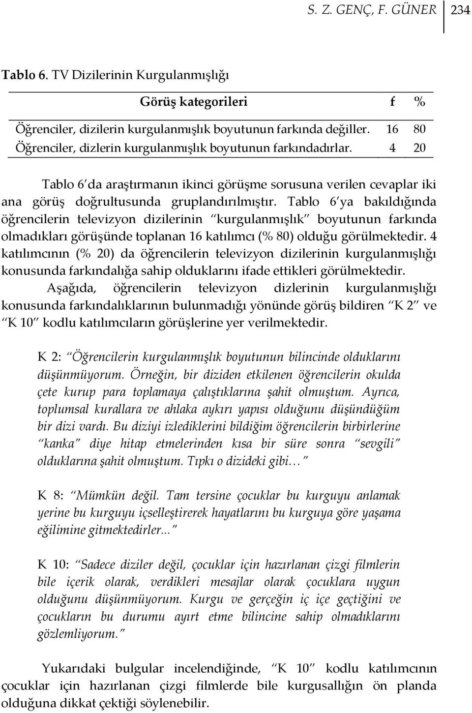 Tablo 6 ya bakıldığında öğrencilerin televizyon dizilerinin kurgulanmışlık boyutunun farkında olmadıkları görüşünde toplanan 16 katılımcı (% 80) olduğu görülmektedir.