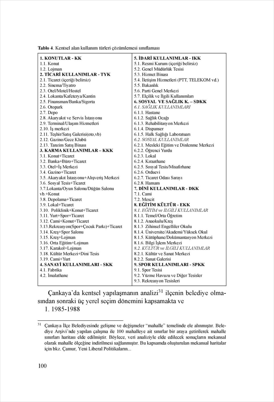 Teşhir/Satış Galerisi(oto,vb) 2.12. Gazino/Gece Klubü 2.13. Tanzim Satış Binası 3. KARMA KULLANIMLAR KKK 3.1. Konut+Ticaret 3.2. Banka+Büro+Ticaret 3.3. Otel+İş Merkezi 3.4. Gazino+Ticaret 3.5.