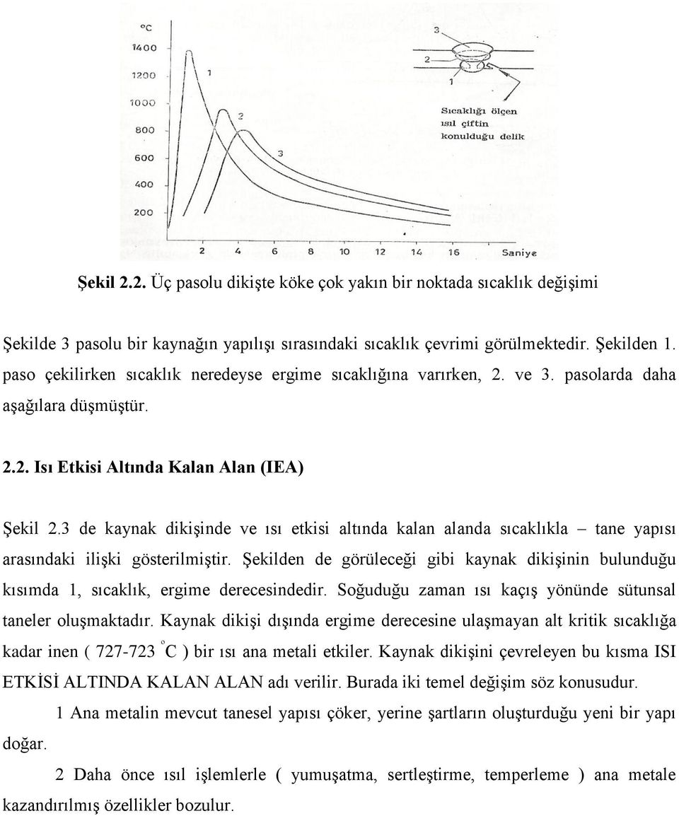 3 de kaynak dikiģinde ve ısı etkisi altında kalan alanda sıcaklıkla tane yapısı arasındaki iliģki gösterilmiģtir.